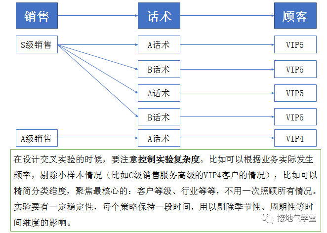 手把手拆解：一个优秀的数据分析项目-2.png