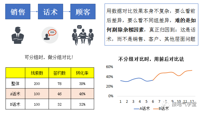 手把手拆解：一个优秀的数据分析项目-1.png