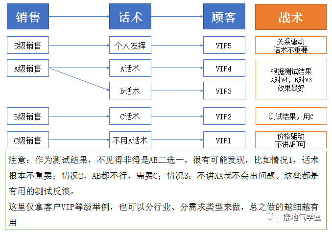 手把手拆解：一个优秀的数据分析项目-3.png