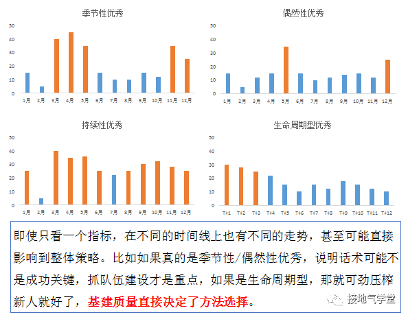 手把手拆解：一个优秀的数据分析项目-5.png