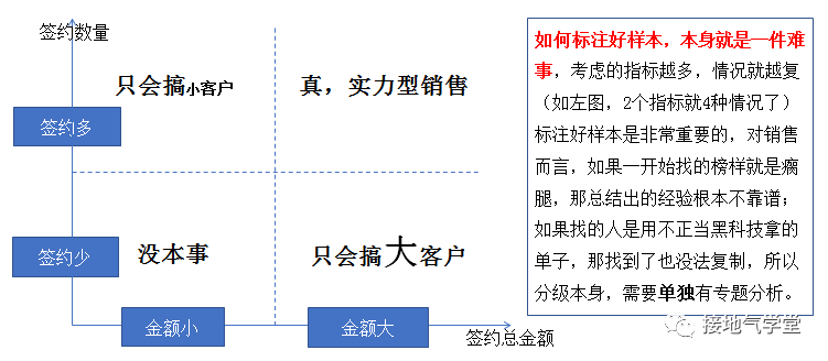 手把手拆解：一个优秀的数据分析项目-4.png