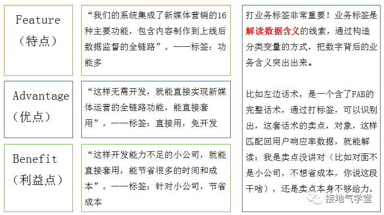 手把手拆解：一个优秀的数据分析项目-6.png
