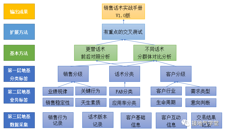 手把手拆解：一个优秀的数据分析项目-7.png