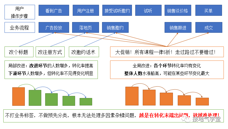 手把手拆解：一个优秀的数据分析项目-9.png