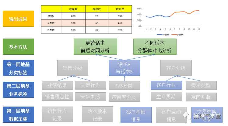 手把手拆解：一个优秀的数据分析项目-8.png