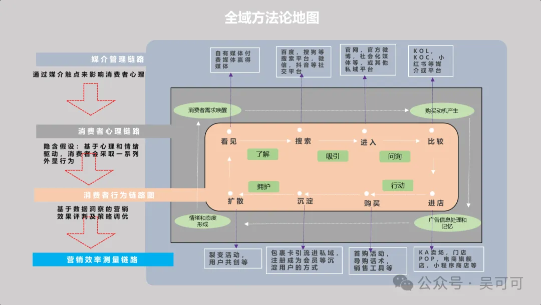 讲透全域营销系列之消费者心理链路-1.png