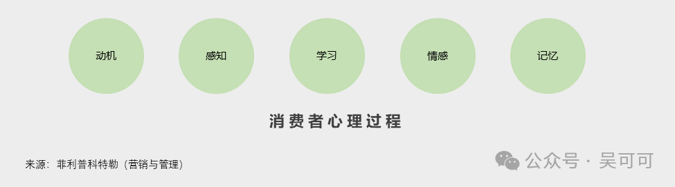 讲透全域营销系列之消费者心理链路-3.png