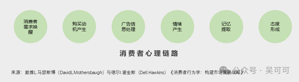 讲透全域营销系列之消费者心理链路-2.png