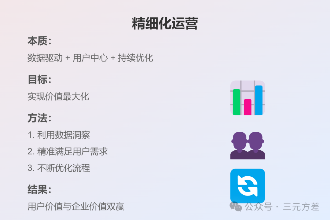 数据分析思维清单25/50：精细化运营-1.png