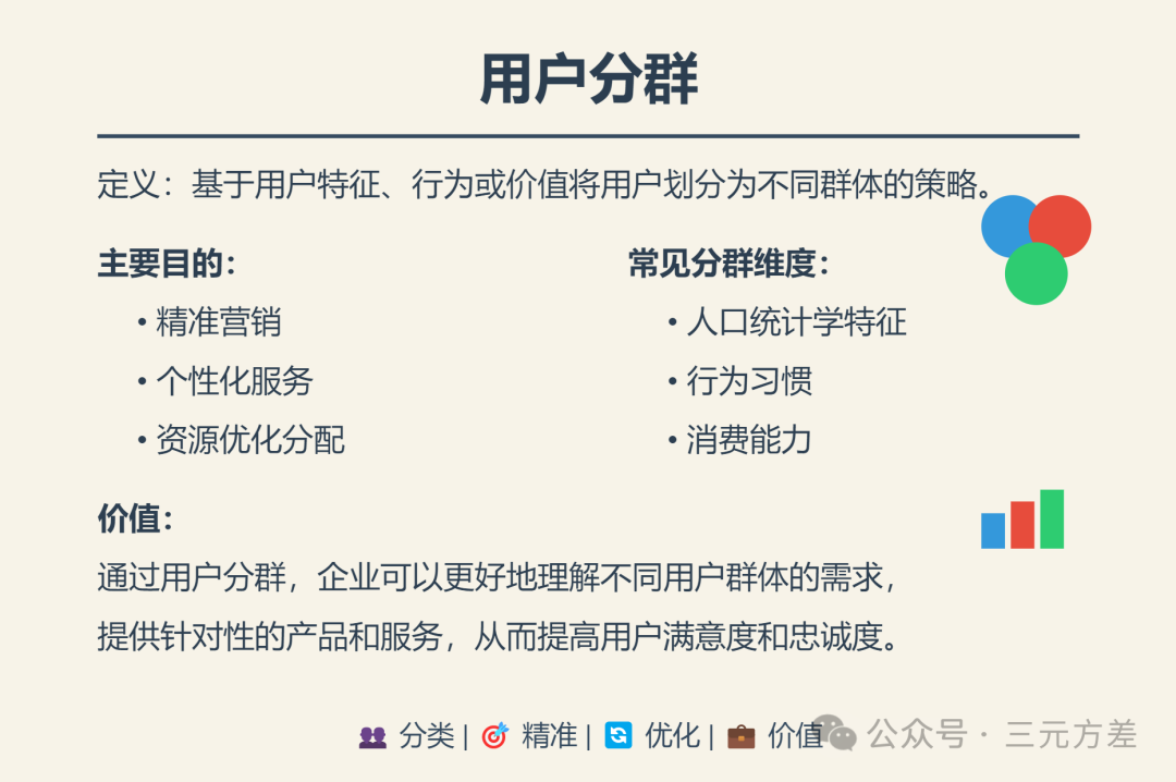 数据分析思维清单25/50：精细化运营-4.png