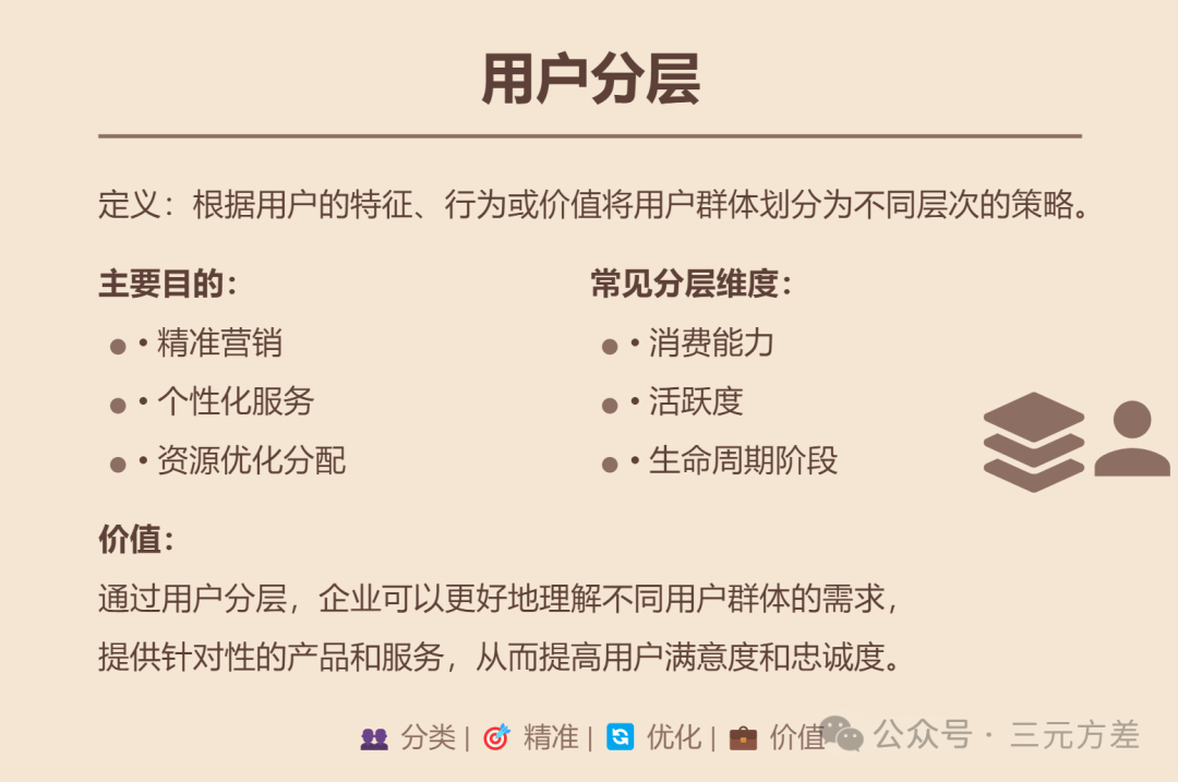 数据分析思维清单25/50：精细化运营-3.png