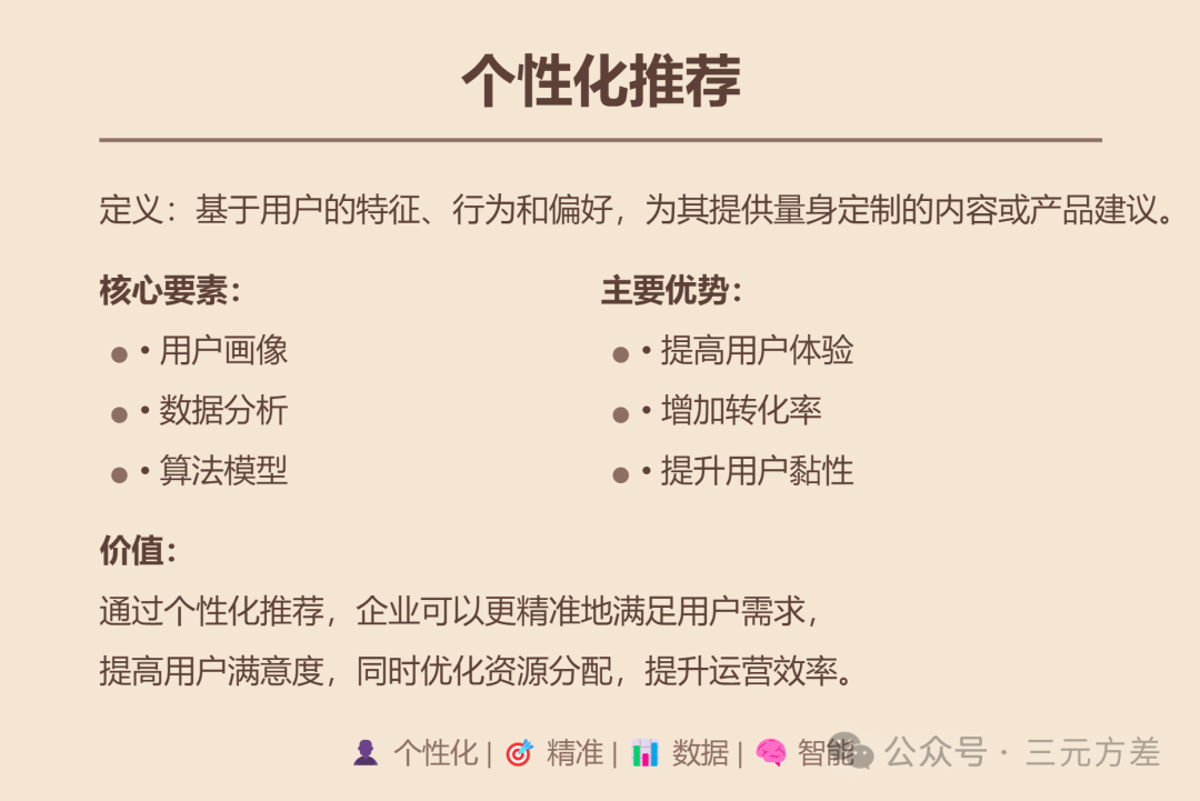 数据分析思维清单25/50：精细化运营-6.png