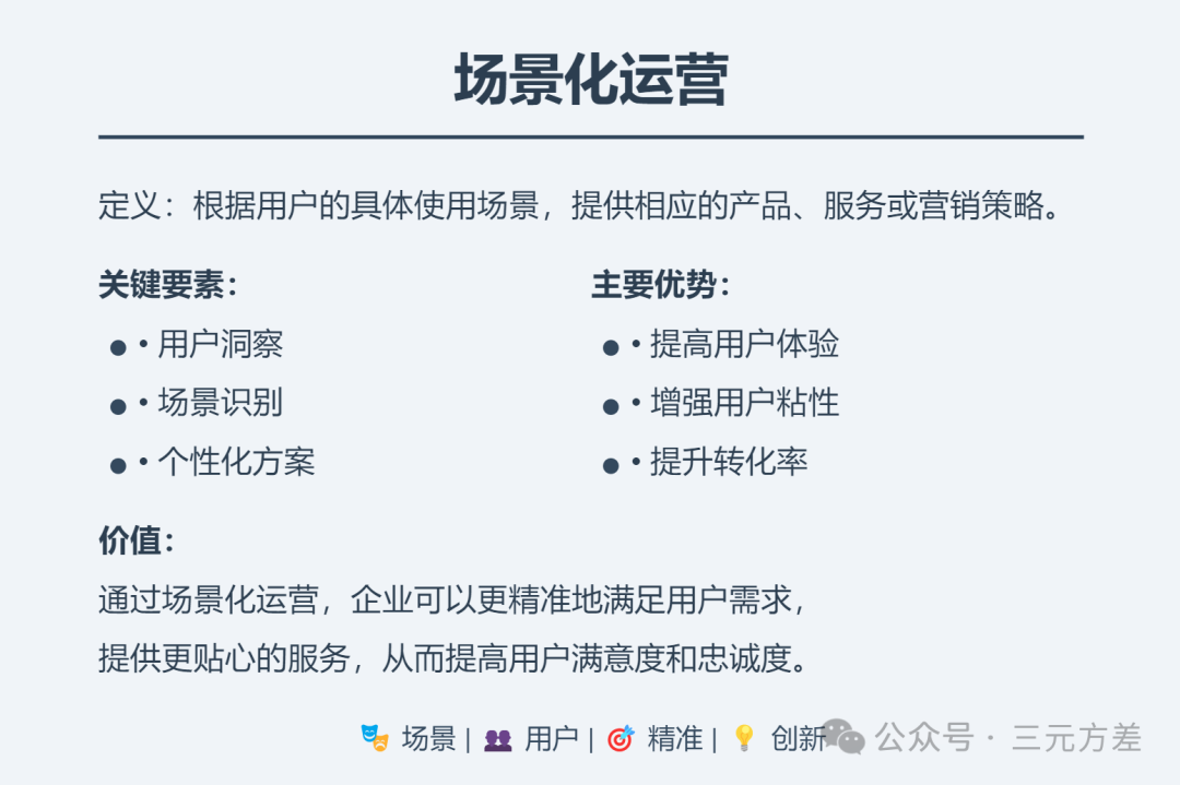 数据分析思维清单25/50：精细化运营-5.png