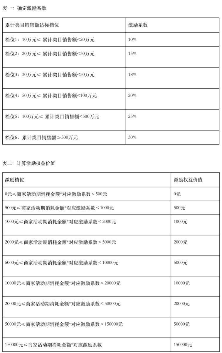 淘宝新商挑战赛：平台的新商家争夺战-1.png