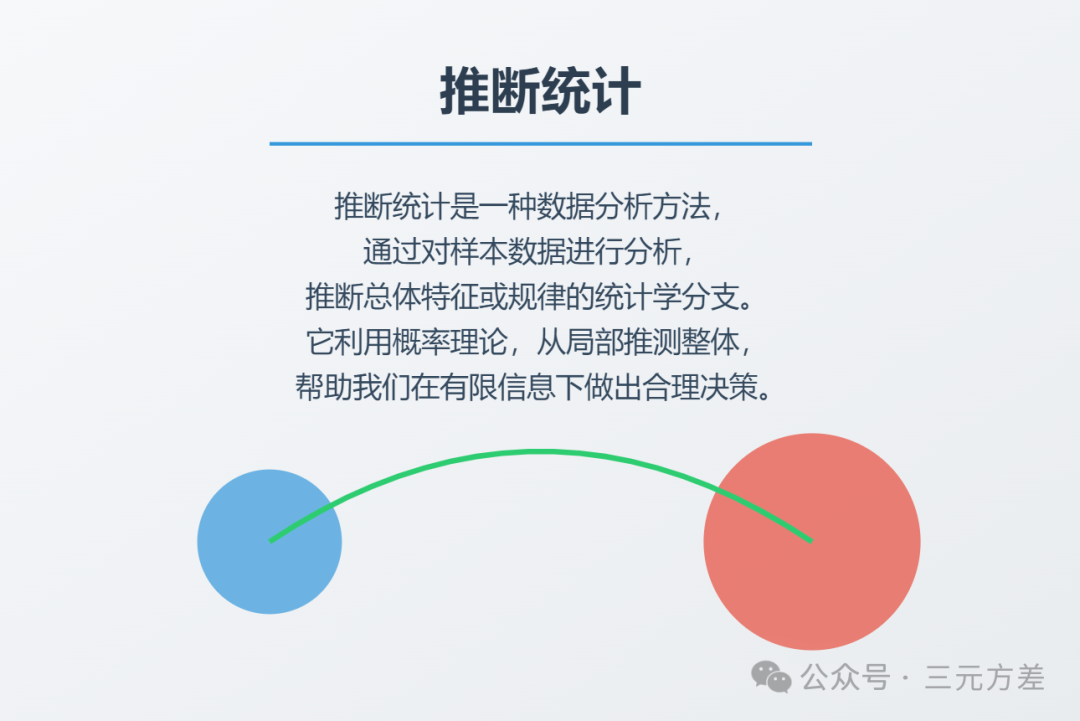 数据分析思维清单27/50：推断统计-1.png