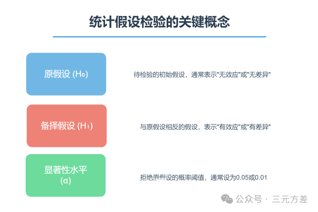 数据分析思维清单27/50：推断统计-2.png