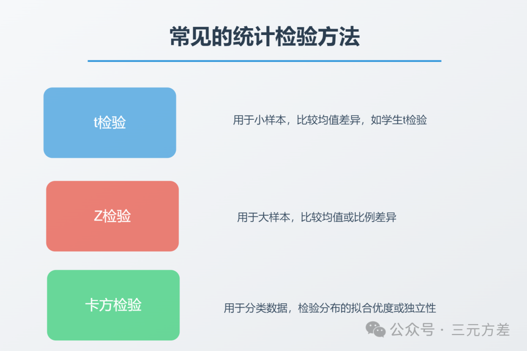 数据分析思维清单27/50：推断统计-3.png