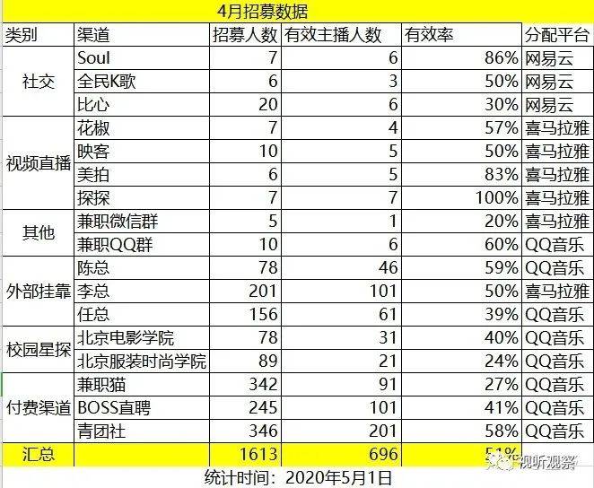 招主播必备技能！如何树立品牌打造公会IP，解决招募难题？-6.jpeg