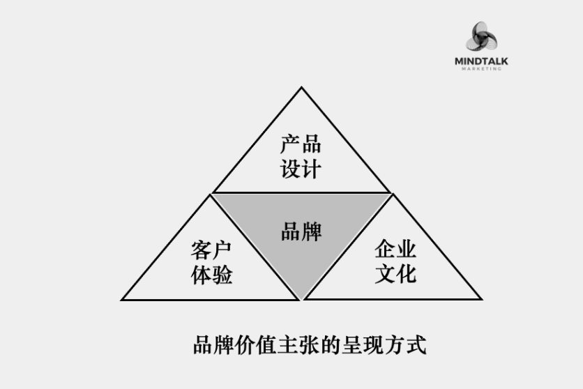 品牌是一场昂贵的游戏？？-3.png