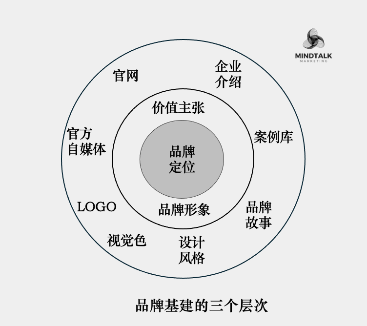 品牌是一场昂贵的游戏？？-2.png
