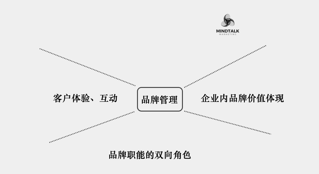 品牌是一场昂贵的游戏？？-4.png