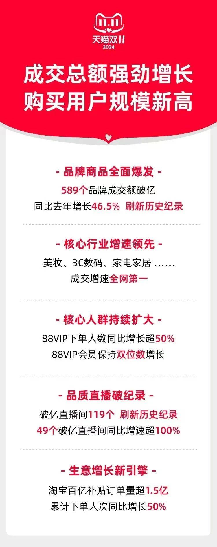 双11深度复盘：后内卷时代，什么样的品牌更能抓住年轻人？-1.jpeg