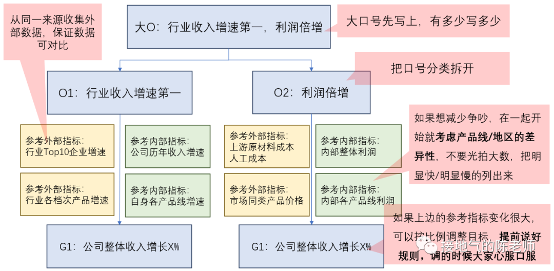 数据分析十大模型之九：OGSM模型-1.png