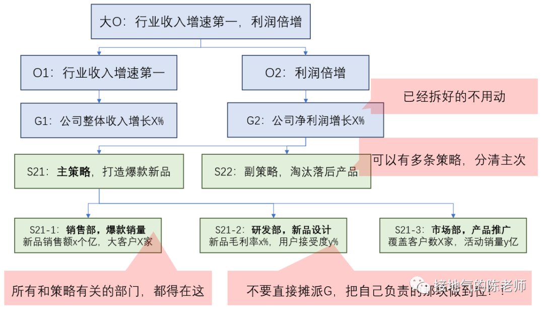 数据分析十大模型之九：OGSM模型-2.png