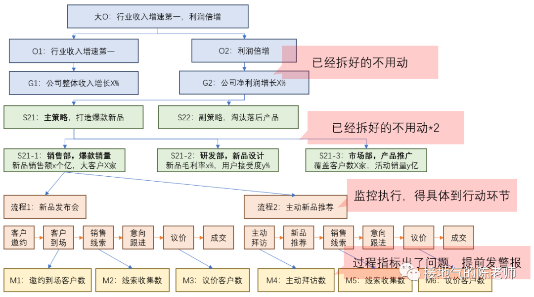 数据分析十大模型之九：OGSM模型-3.png