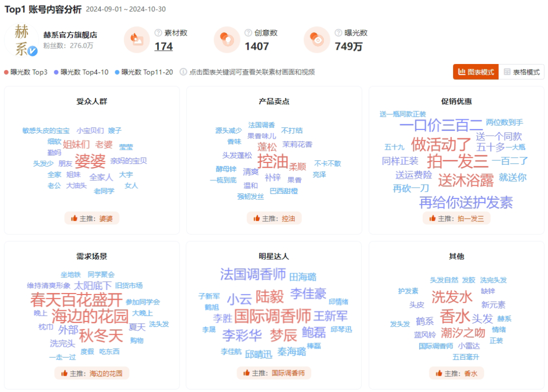 月赚7500万的赫系，素材、卖点、品牌策略详细拆解-3.png