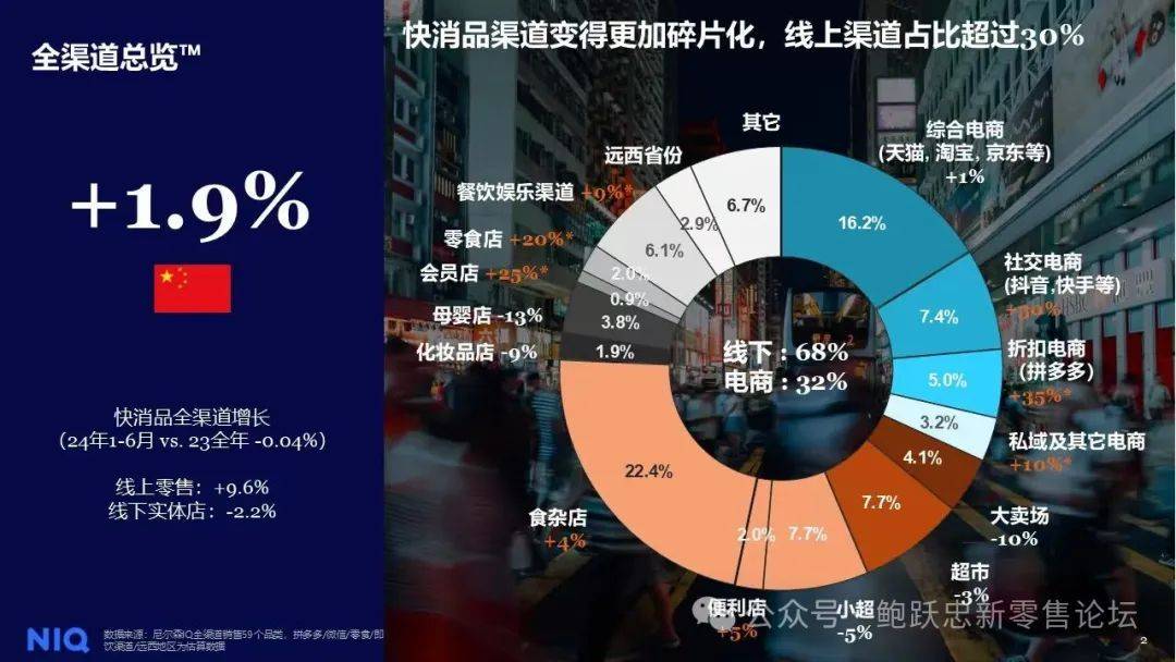 如何看线下与线上市场？-3.jpeg
