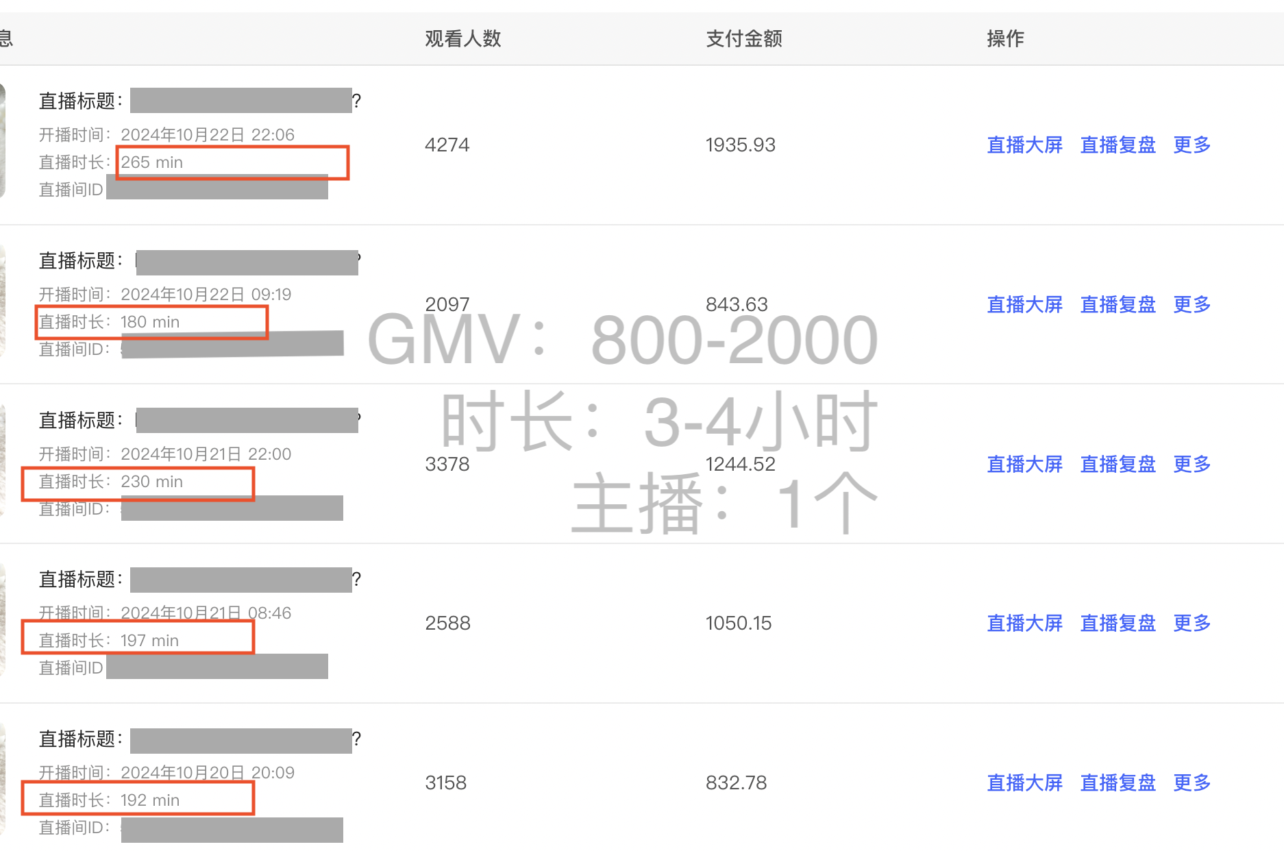 7天突破1000单！小红书直播带货数据大屏复盘！-1.png