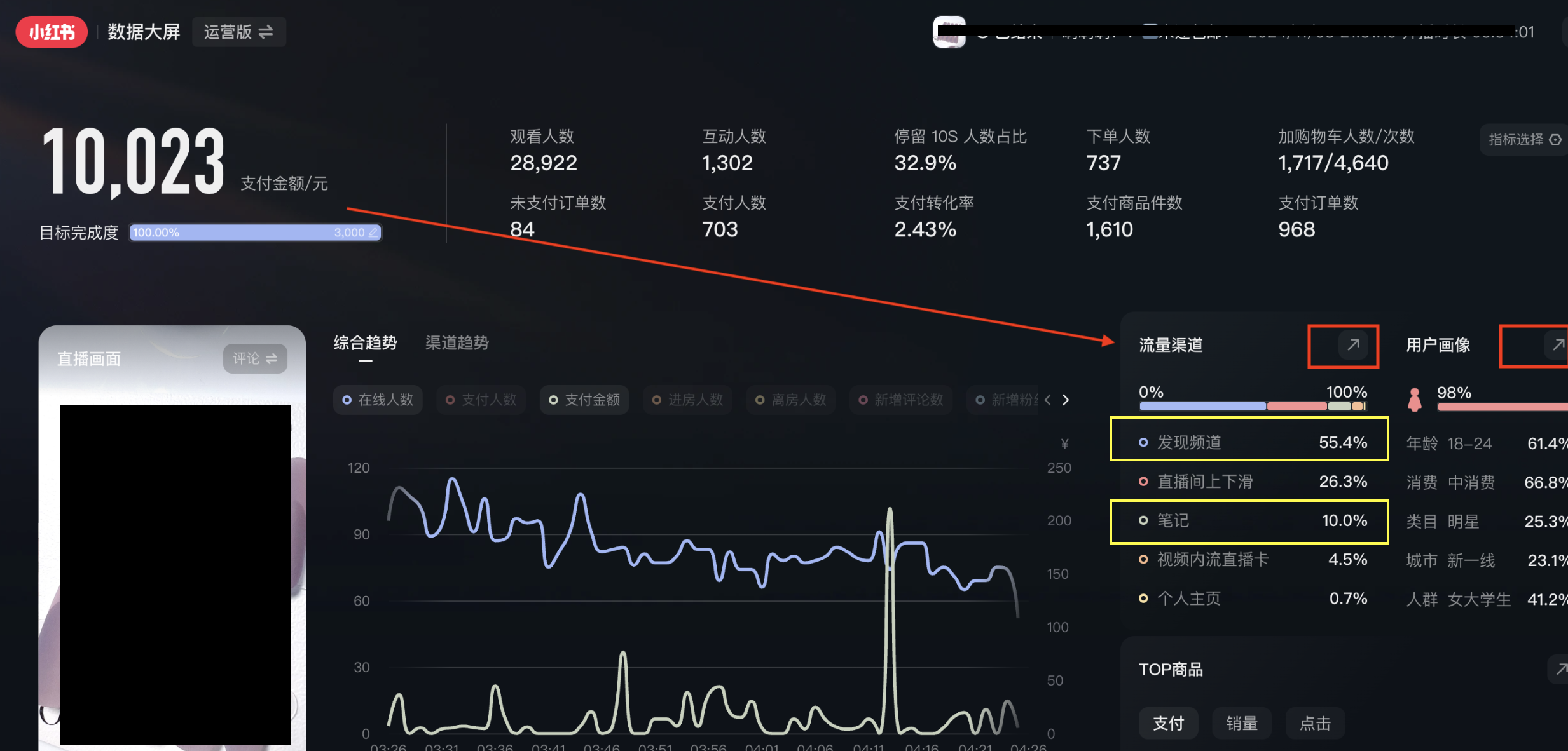 7天突破1000单！小红书直播带货数据大屏复盘！-4.png
