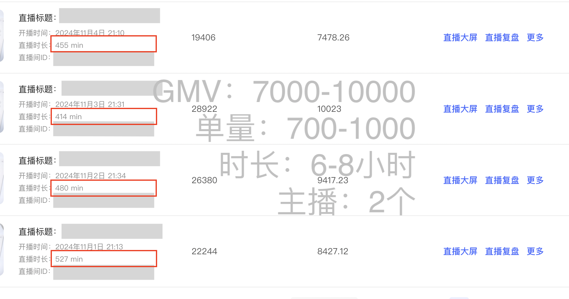 7天突破1000单！小红书直播带货数据大屏复盘！-3.png