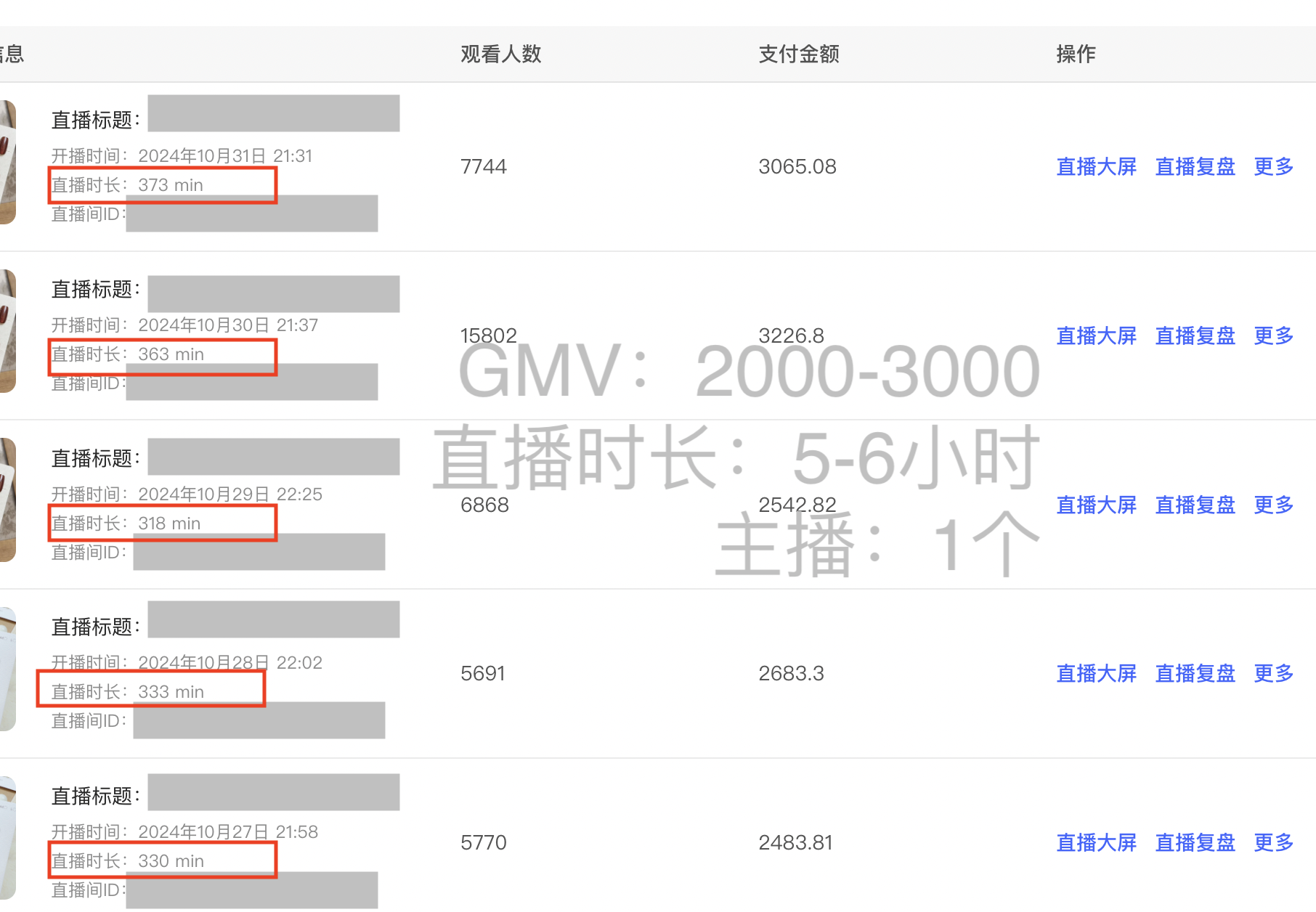 7天突破1000单！小红书直播带货数据大屏复盘！-2.png