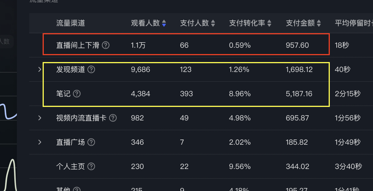 7天突破1000单！小红书直播带货数据大屏复盘！-5.png