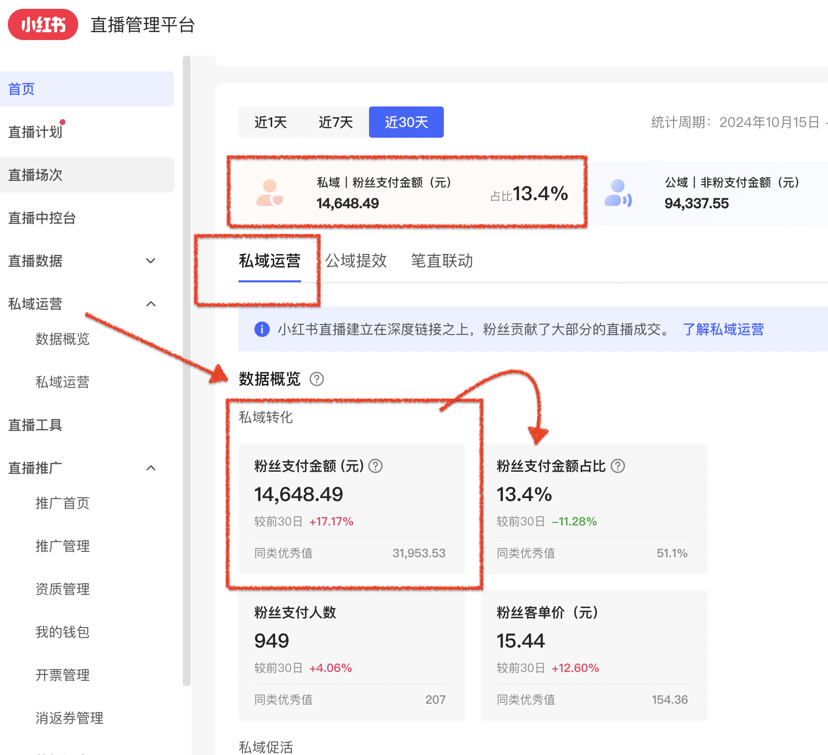 7天突破1000单！小红书直播带货数据大屏复盘！-6.png