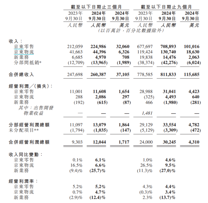 电商价值回归之年，赢家为何是京东？-1.png