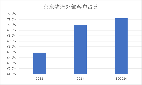 电商价值回归之年，赢家为何是京东？-6.png
