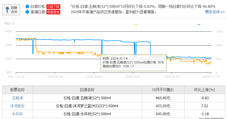电商平台卖假酒？五粮液剑南春坐不住了-2.png