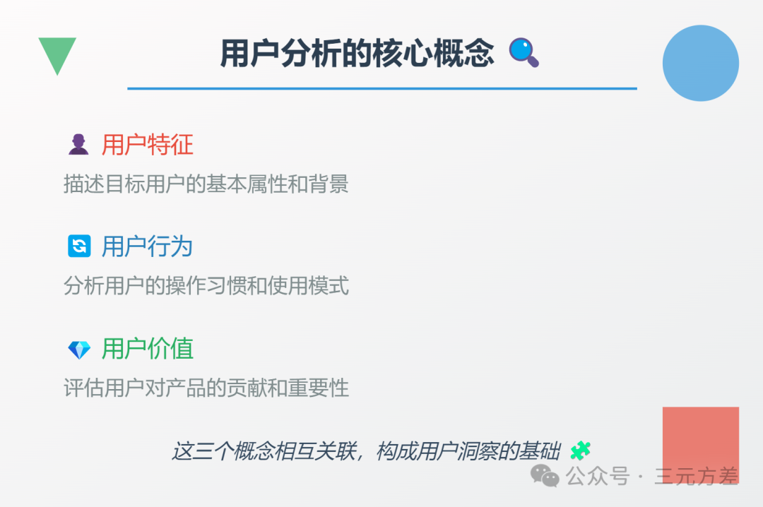 数据分析思维清单33/50：用户分析-1.png