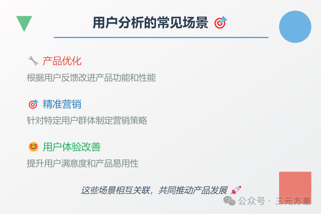 数据分析思维清单33/50：用户分析-2.png