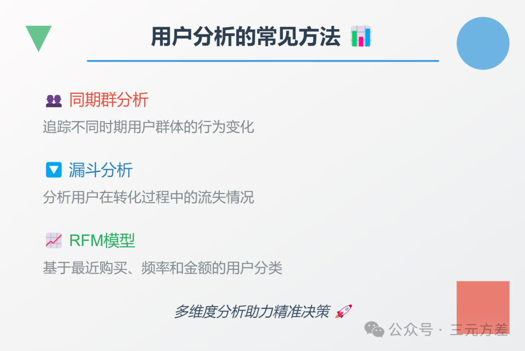 数据分析思维清单33/50：用户分析-3.png