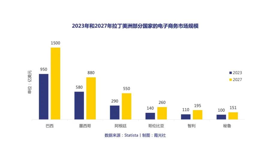 电商出海拉美实录：在年轻的热土，抓住下一波风口-2.jpg
