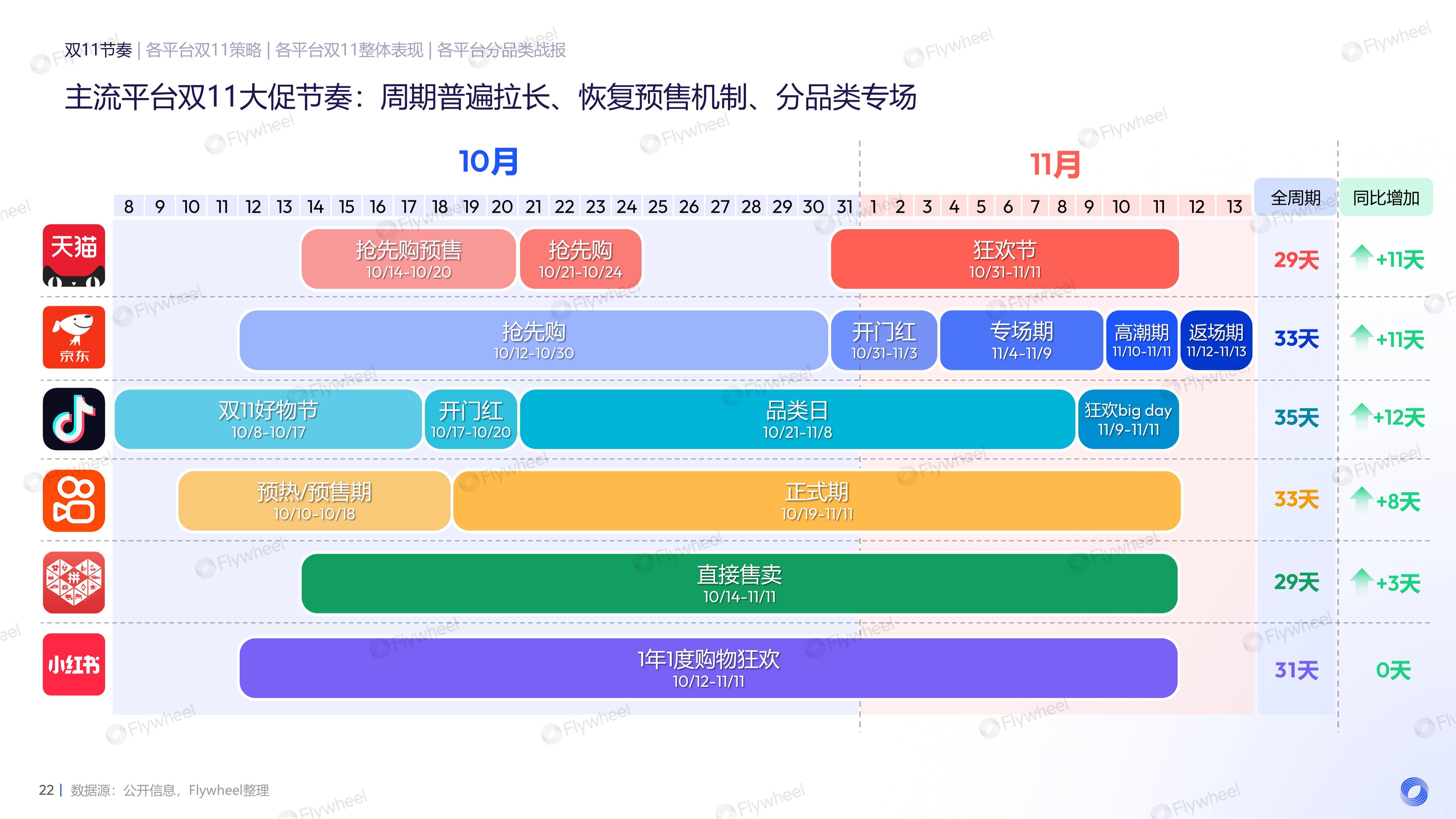 双11：平台走出低价内卷，高品质与良好消费体验成共同追求-2.png