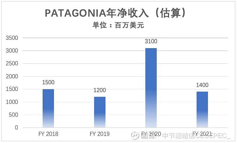 名气没始祖鸟大，一年赚31亿美金，世界最酷的公司如何炼成-2.png