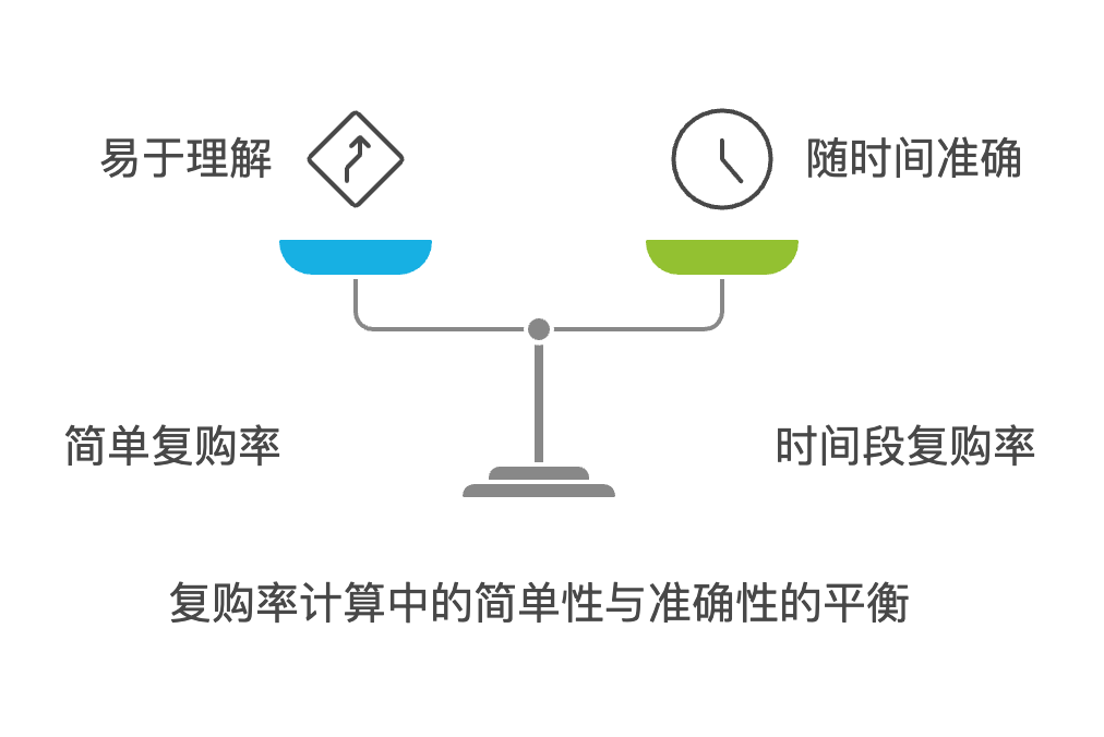 电商复购率分析与提升策略：提高用户忠诚度，增加营收-2.png