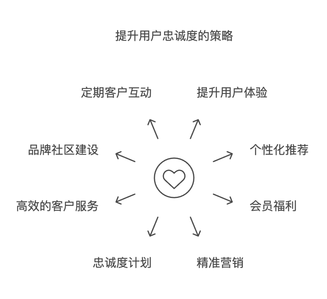 电商复购率分析与提升策略：提高用户忠诚度，增加营收-4.png