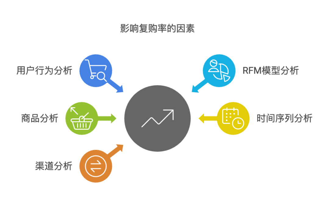 电商复购率分析与提升策略：提高用户忠诚度，增加营收-3.png