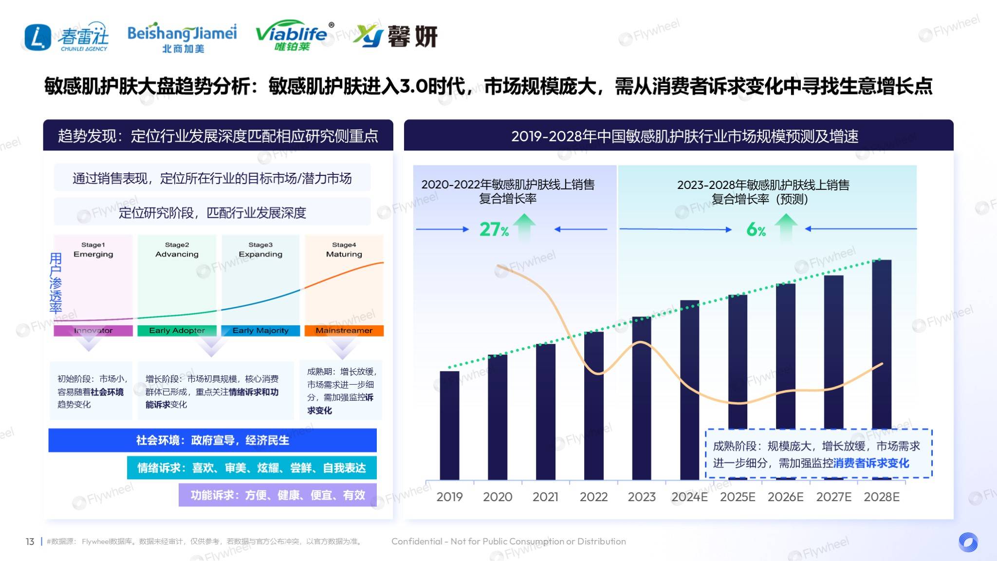 敏感肌市场深度解读：国货领跑，新品狂奔-5.png